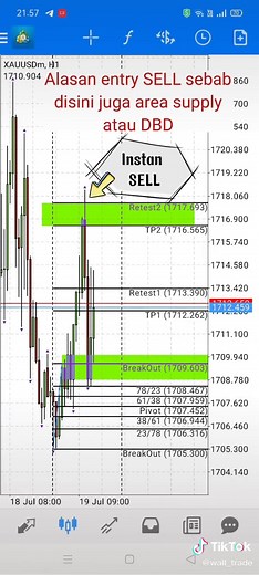 Tutorial Menarik Fibonacci 6 Candle