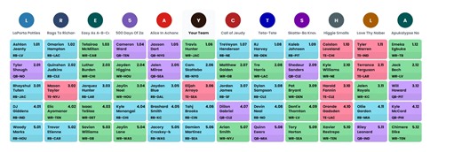Dynasty Rookie Mock Draft: Superflex (2025 Fantasy Football)