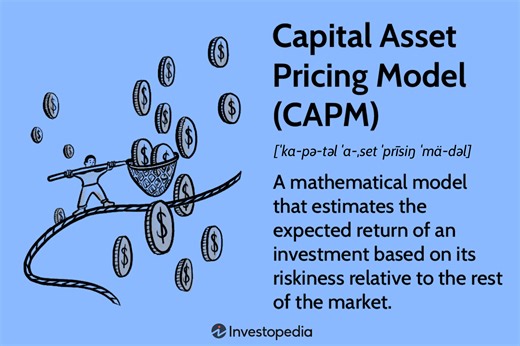 Understanding the CAPM: Key Formula, Assumptions, and Applications