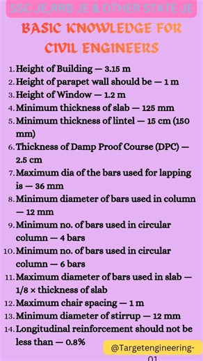 Basic Knowledge for Civil Engineers | Site Rules & Standard Sizes | Civil Engineering Shorts