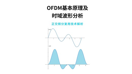 OFDM基本原理以及时域上的波形分析