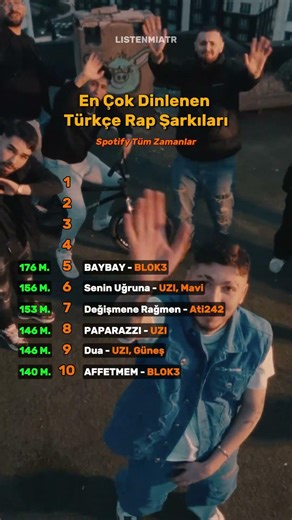 En Çok Dinlenen Türkçe Rap Şarkıları 🏆 Türkçe Rap Top Listesi