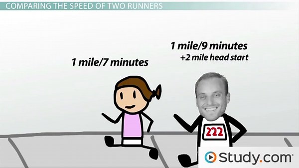 System of Equations in Algebra | Overview, Methods & Examples