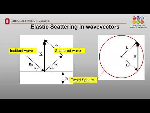 Diffraction in the TEM