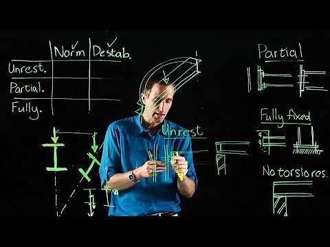 Steel Design - Effective lengths of beams / Normal vs. destabilising loads / Connections - SD424