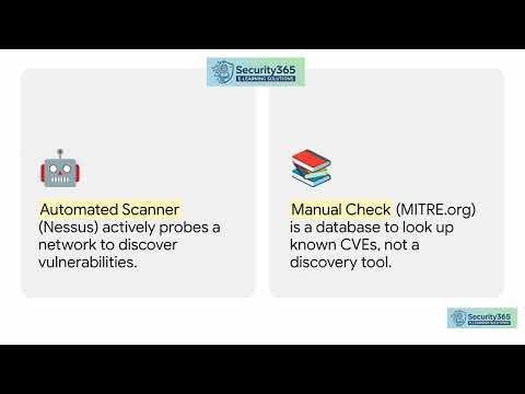 Ôn Thi ECCouncil CEH v13 Exam 61 - 65