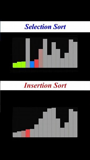 Selection vs Insertion Sort Visualization #shorts #youtubeshorts #viral