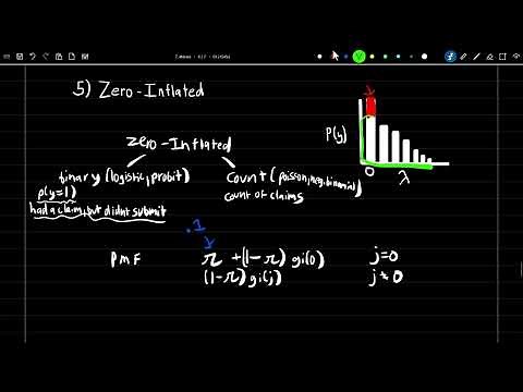 SRM: 7-4 | Poisson Regression, Zero-Inflated, and Hurdle Models