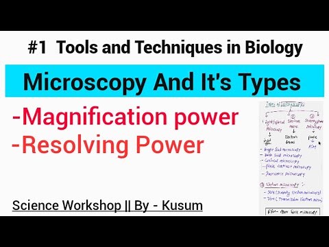 Microscopy And It's Types || Resolution power & Magnification Power|| Uses of Microscope||MSc| Kusum