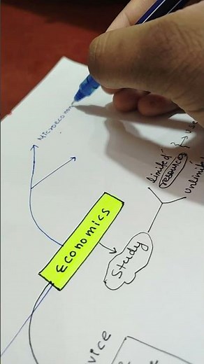 Introduction to Economics for Beginners | Economics 101 Explained #upsc #neet #jee #jeemains