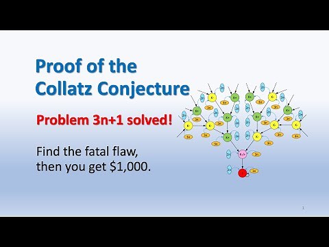 Proof of the Collatz Conjecture. Problem 3n+1 solved!