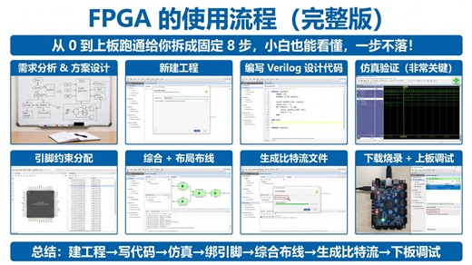 FPGA使用流程（完整版）