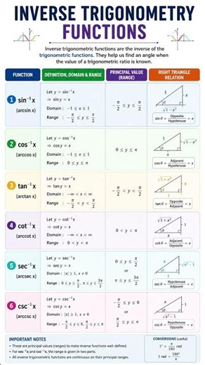 📐 Inverse Trigonometric Functions Made Easy! 📚✨