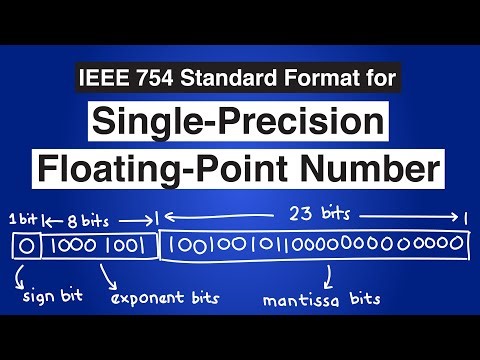 IEEE 754 Single-Precision 32-bit Floating-Point Standard Format
