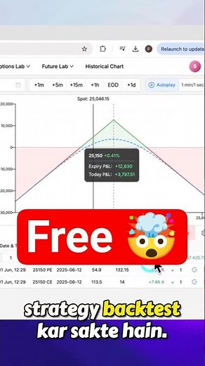 ✅ Best Free Option Simulator | StockMojo Backtesting Tool | Nifty Option Simulator