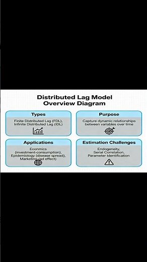 Understanding Distributed Lag Models in Economics