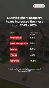 171K views · 67 reactions | From 2023 to 2024, the median property in...