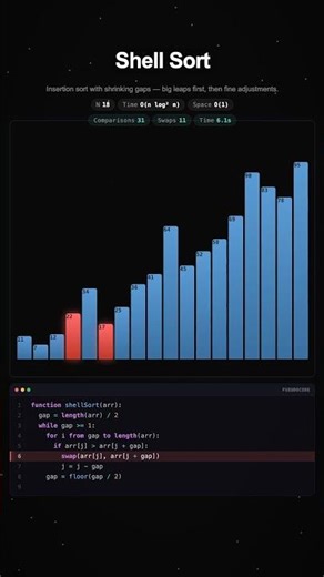 Shell Sort 🔊 #retrogaming #mergepuzzle #coding #music #smartphone