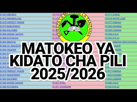 🔴 See the Form Two Results 2025/26...