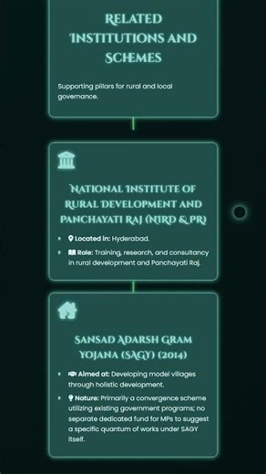 Community Development Programme 1952 and its Evolution
