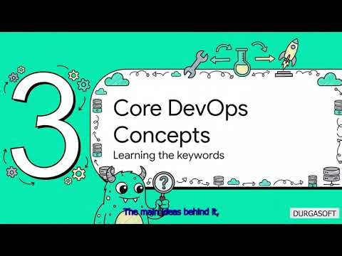 DevOps Interview Prep