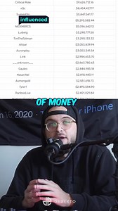 A MASSIVE Twitch Leak has revealed the earnings for streamers all across the platform. A lot is up in the air of the credibility of these leaks - but they are definitely interesting. | Dexerto