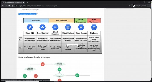 gcp谷歌云教程: b01 谷歌云基本概念