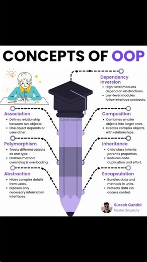 Master OOP Concepts Beginner’s Guide #chamnetquan #oop #developer #softwareengineering #coding