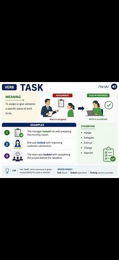 Task Meaning with Easy Examples 📚 #shorts
