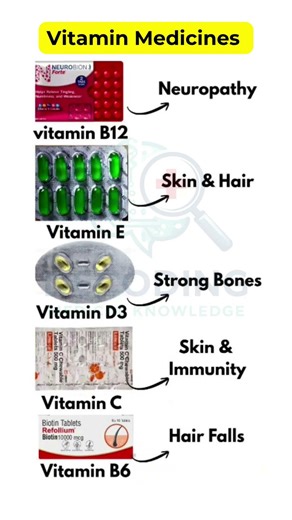 🧐Vitamin Tablets #medicine #shorts #viral #ytshorts #medicalknowledge #shortsfeed #healthtips #gk
