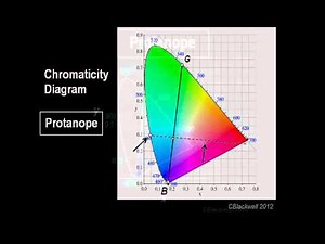 Color Blindness 3: Color Science.