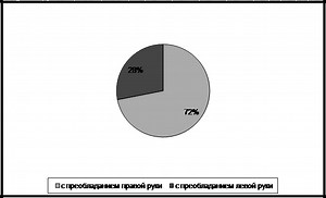 Образцы Заполнения Речевых Карт При Онр