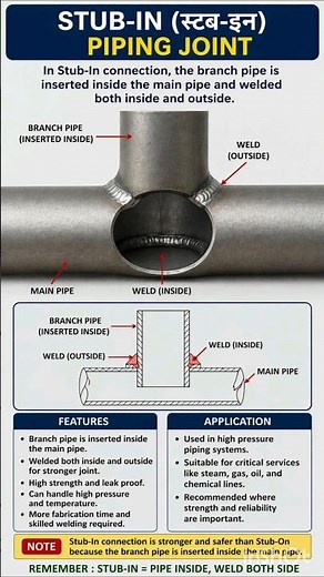 Stub-In vs Stub-On 🔥 Difference in 60 sec! #viral #redditrecap #oneliner #education #pipelining
