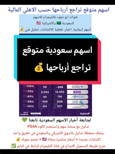 اسهم متوقع تراجع أرباحها الربع الرابع 2025 توقعات الاهلي كابيتال المالية #السوق_السعودي #اسهم #تداول #سوق_الاسهم_السعودي #الاسهم_السعودية سهم ‏الشركات المتوقع تراجع أرباحها 😵 1- سابك: خسائر بـ 19 مليار ريال 2- سبكيم: 1475%- 3- التصينع: 555%- 4- ينساب: 209%- 5-المجموعة السعودية: 134%- 6-الحفر العربية: 132%- 7- المتقدمة: 114%- 8-إس تي سي: 73%- 9-تداول السعودية: 61 %- 10-لوبريف: 48%- انخفاض إعلان خسارة