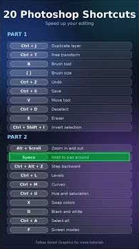 20 Photoshop Shortcuts to Speedup your Editing