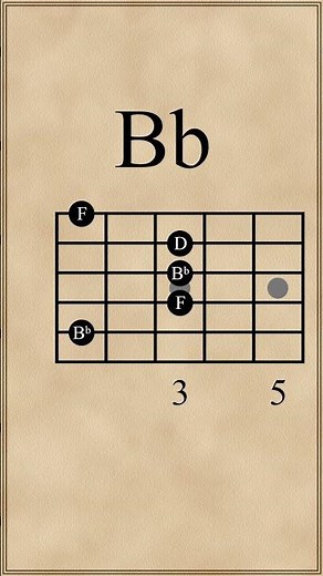 F-Bb-C-F Chord Progression (I-IV-V-I)