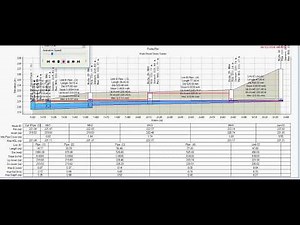 Storm and Sanitary Analysis shows surcharge at critical flow