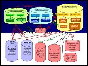 Geodatabase Replication and Synchronization