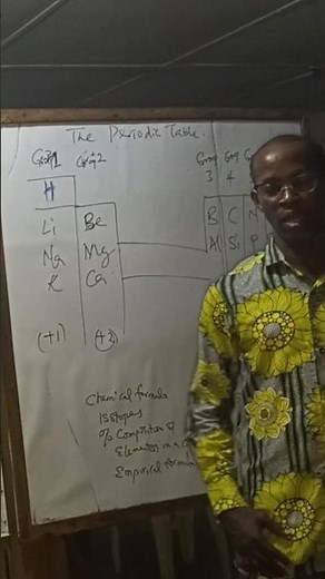 Introduction to Chemistry. Chemistry for beginners