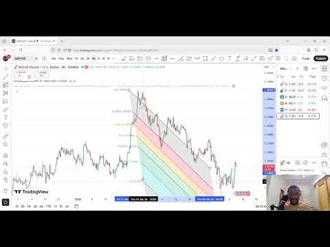 Forex Beginners Guide To Tradingview Intro & Navigation