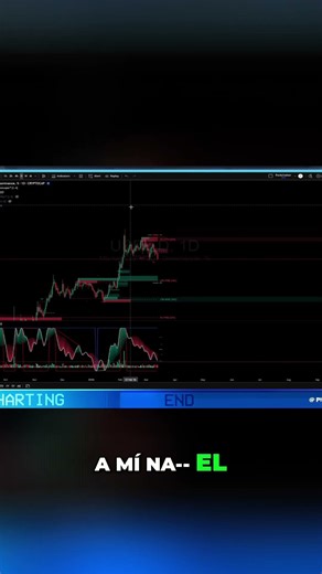 Bitcoin Price Analysis: Fibonacci & Oscillator Confirmation for Shorts #shorts