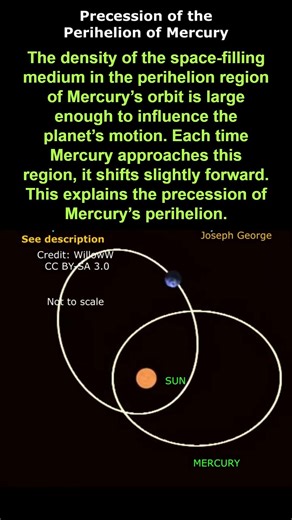 A Space-Filling Medium Explanation for Mercury’s Perihelion Precession