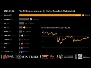 Top 10 Cryptocurrencies By Market Cap & Bitcoin Dominance (3/8/25 Update)