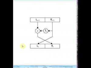 Cryptography: Feistel Cipher Explained with example شرح بالعربي
