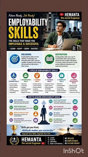 EMPLOYABILITY SKILLS #employabilityskills