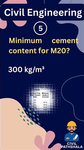 “Concrete Q&A 💡 | Civil Engineering Short | Slump • Cement • Curing • Strength | Civil Pathshala”