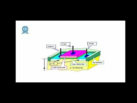 1 1 MOSFET TRANSISTOR CHARACTERISTIC UNDER STATIC AND DYNAMIC CONDITIONS