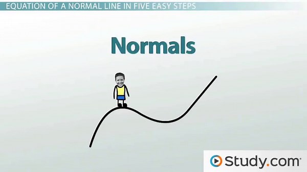 Non Differentiable Graphs of Derivatives