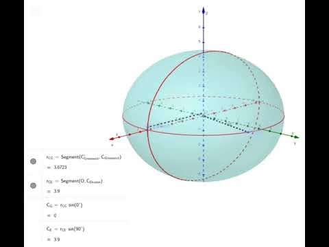 Geodetic Line on a Rotational Ellipsoid – Interactive Visualization in GeoGebra