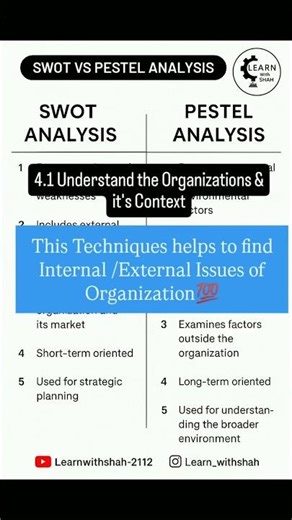 Swot Analysis & Pestel Analysis#qms#professionalgrowth #iso90012015 #swotanalysis #pestel